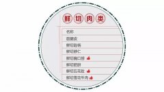 戒不掉的火锅，我只想送一波惊喜给你……